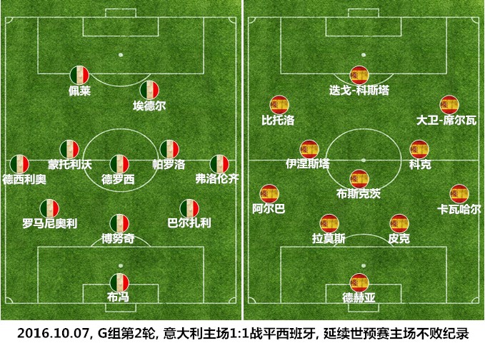 西班牙vs意大利最新结果,西班牙2014世界杯惨败给谁了