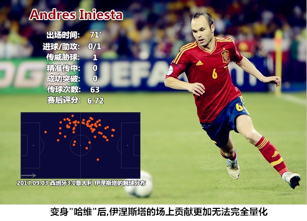 西班牙vs意大利最新结果,西班牙2014世界杯惨败给谁了