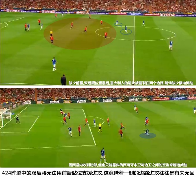 西班牙vs意大利最新结果,西班牙2014世界杯惨败给谁了