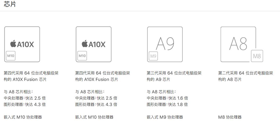 怎样买一个ipad最合适,如何选择ipad预算3000