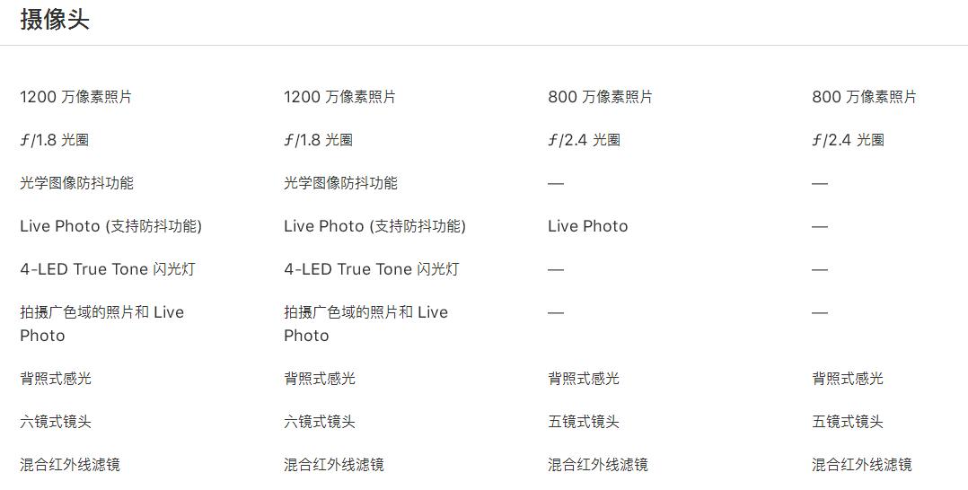怎样买一个ipad最合适,如何选择ipad预算3000