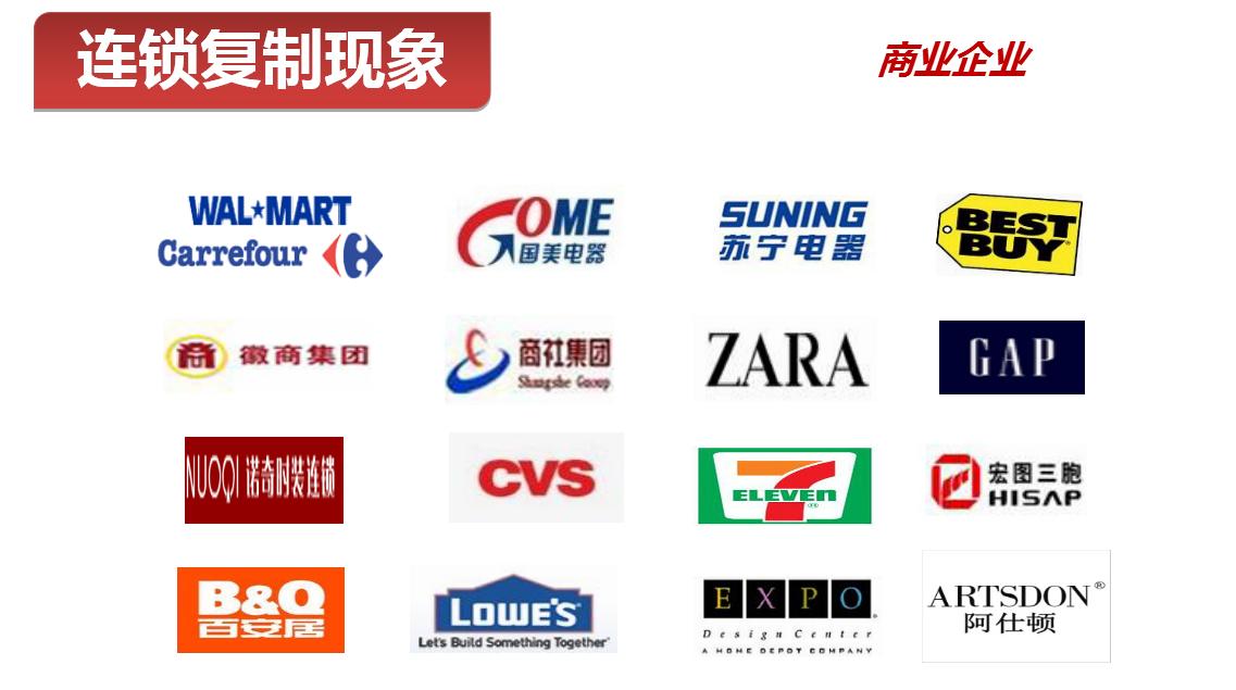 连锁大未来——转折革命之特许加盟(二)