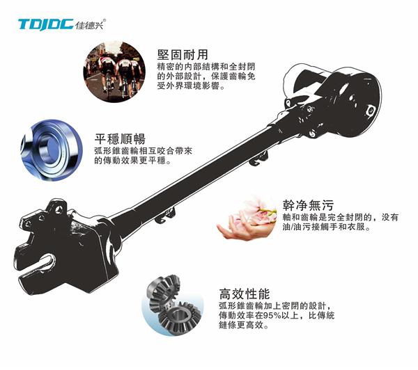 预告|这么酷的零配件们,必须甩给你们看!