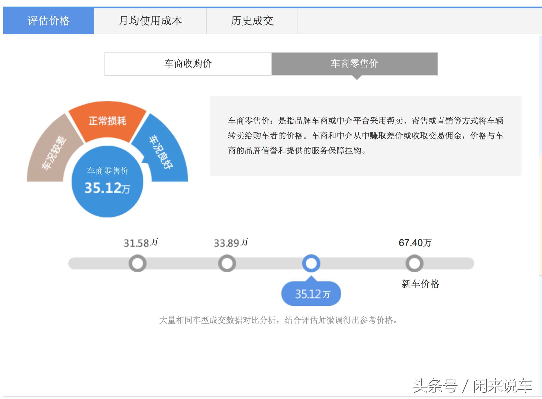 一辆一万多的二手车车商利润3000,二手车车商利润