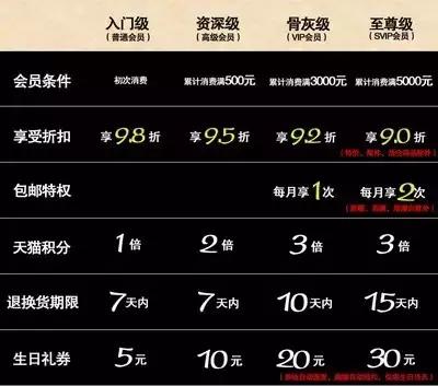 客户营销的思维模式,维护老客户的营销方法