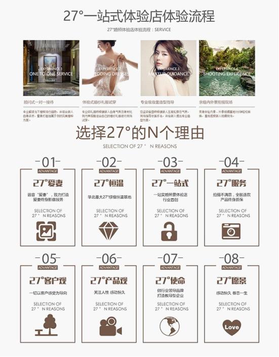 27度罗马风情怎么样,27度罗马风情口碑怎么样