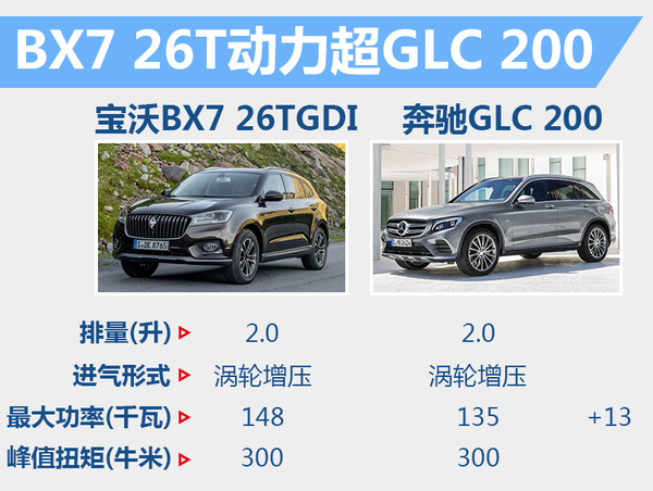 宝沃2016年bx7四驱2.0t值得买吗,宝沃bx7性能介绍