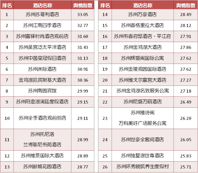 苏州酒店排名前十名2023,苏州前十名酒店