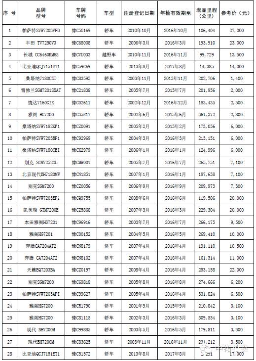 公车拍卖价格查询,公车拍卖价格一览表
