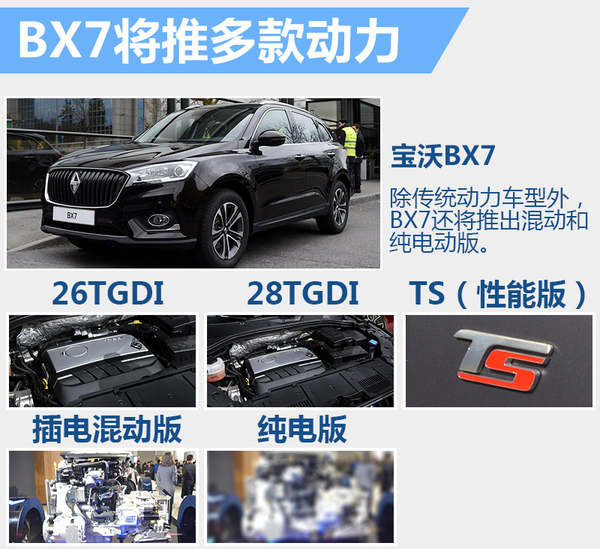 宝沃2016年bx7四驱2.0t值得买吗,宝沃bx7性能介绍