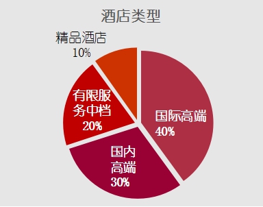 苏州酒店排名前十名2023,苏州前十名酒店
