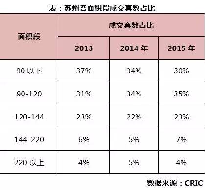 苏州城市房价最新走势,苏州房价未来5-10年趋势会怎么样