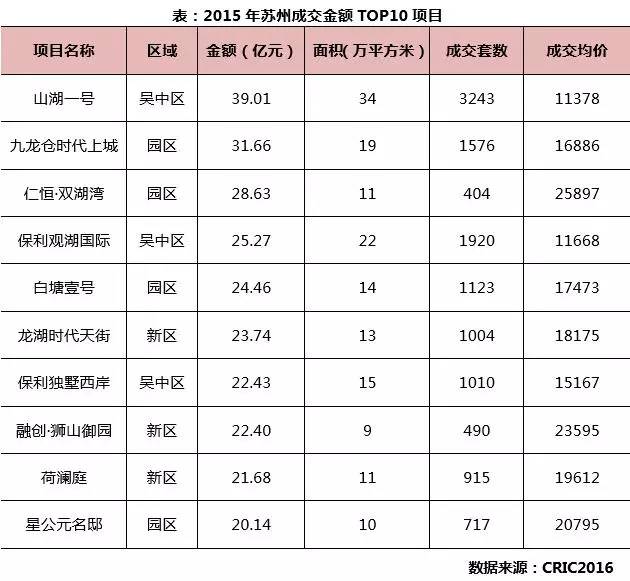 苏州城市房价最新走势,苏州房价未来5-10年趋势会怎么样