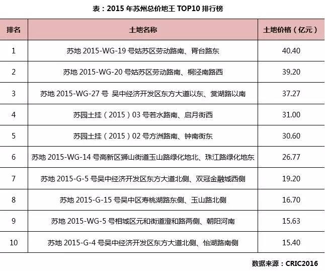 苏州城市房价最新走势,苏州房价未来5-10年趋势会怎么样