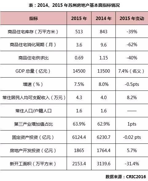 苏州城市房价最新走势,苏州房价未来5-10年趋势会怎么样