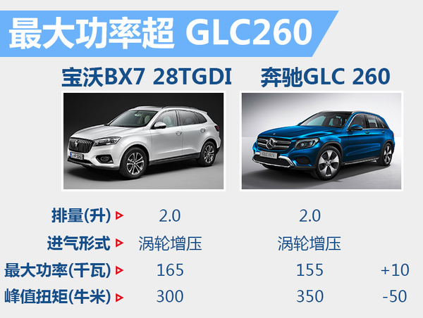 宝沃2016年bx7四驱2.0t值得买吗,宝沃bx7性能介绍