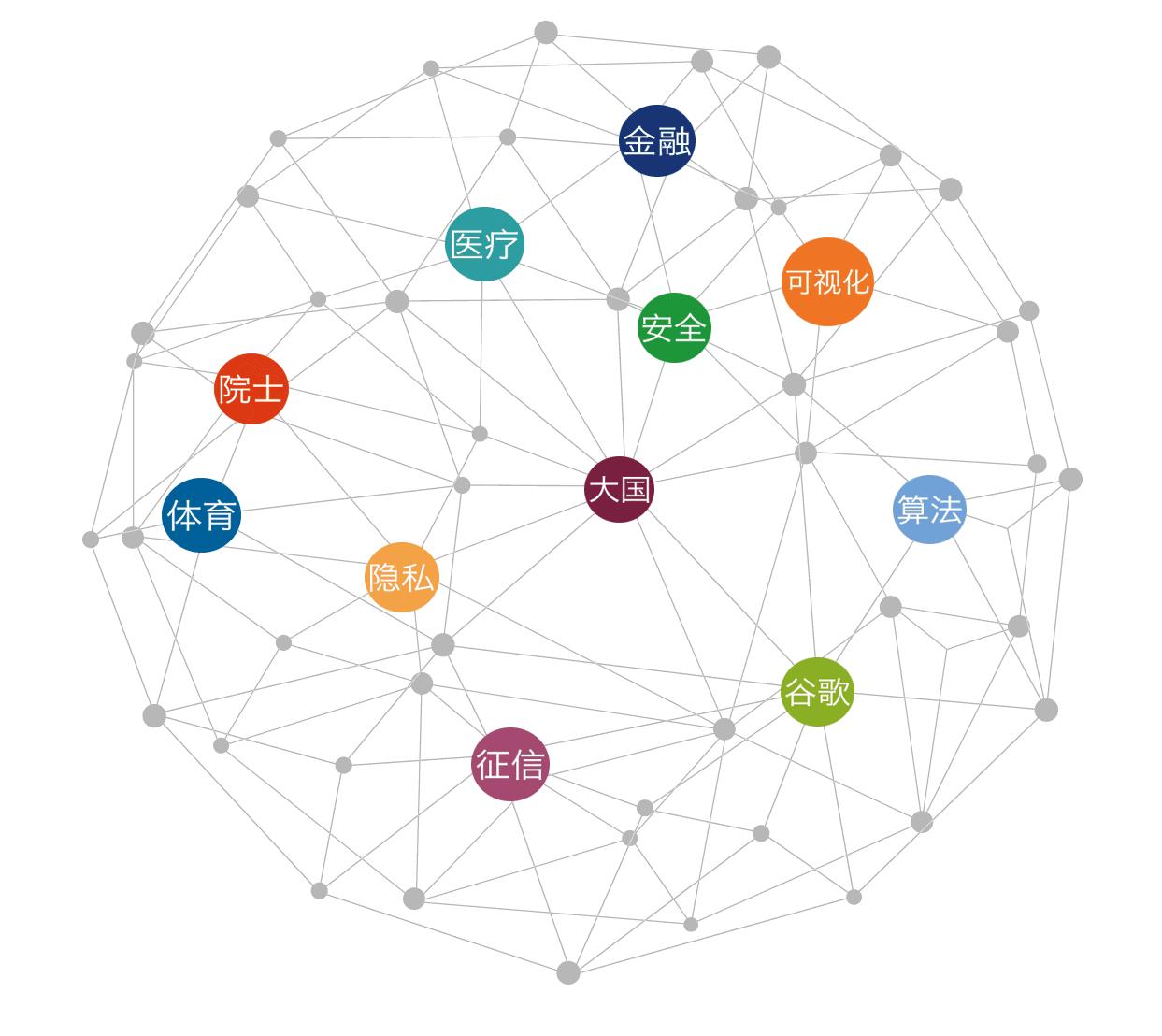 社交媒体分析:洞察希拉里面对的性别歧视