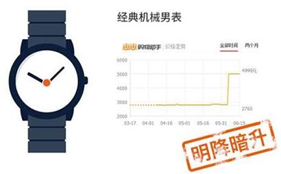 电商虚假交易有什么处罚标准,揭秘网络电商的骗局