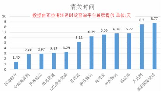 海淘转运如何保障时效,海淘转运哪个最靠谱