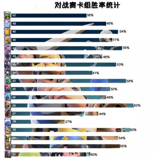 部落冲突皇室战争用充钱么,皇室战争怎么充值