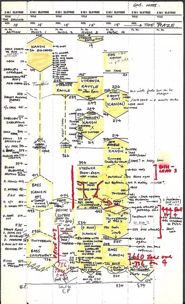 电影史最伟大导演库布里克,库布里克的电影风格分析