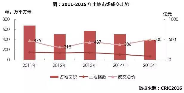 苏州城市房价最新走势,苏州房价未来5-10年趋势会怎么样