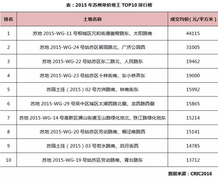 苏州城市房价最新走势,苏州房价未来5-10年趋势会怎么样