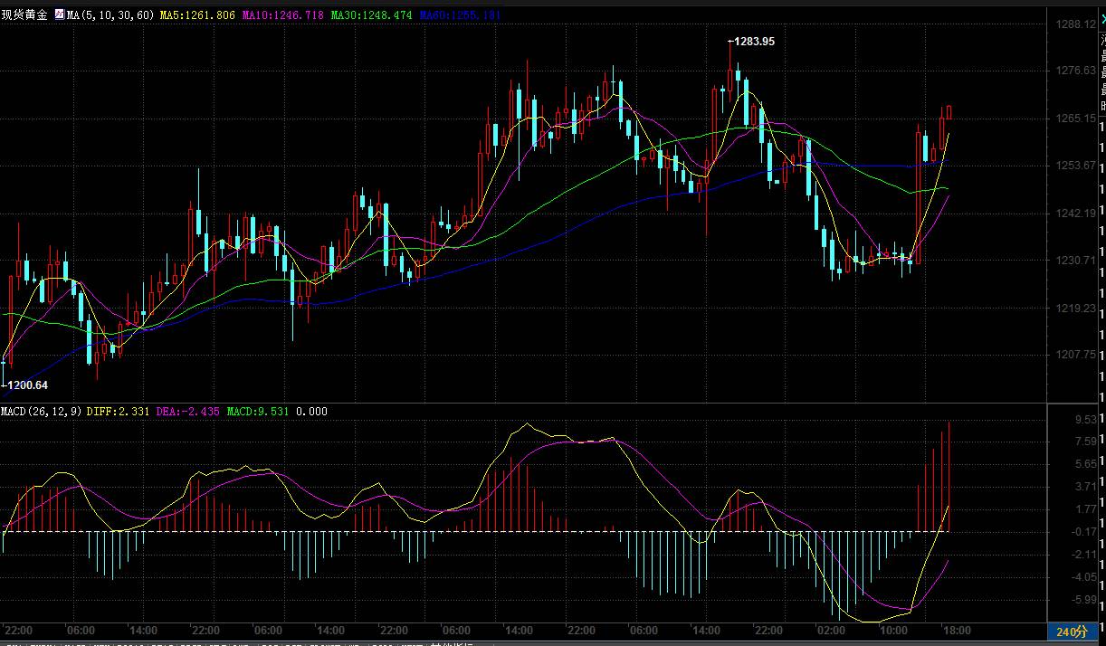 美联储鸽派言论为啥黄金暴跌,美联储回应市场大幅波动行动