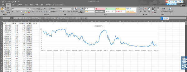 新手必读定投策略,定投优化策略
