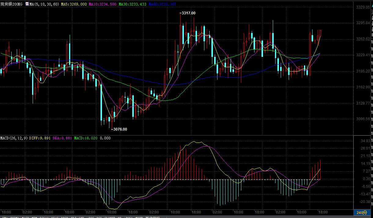 美联储鸽派言论为啥黄金暴跌,美联储回应市场大幅波动行动