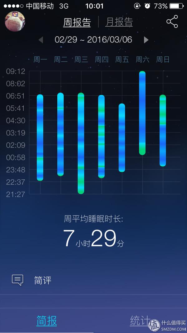 nox助眠灯测评,nox助眠灯评测