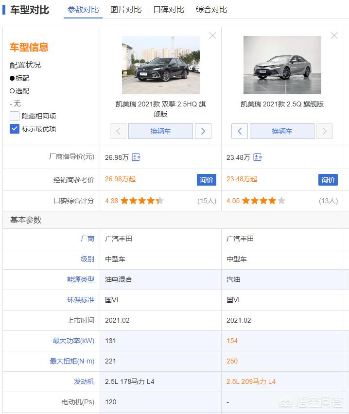 混动汽车分三种看完以后全弄懂,混动车要不要买燃油版