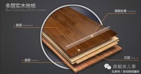 吉安建材木地板推销,吉安建材瓷砖推销