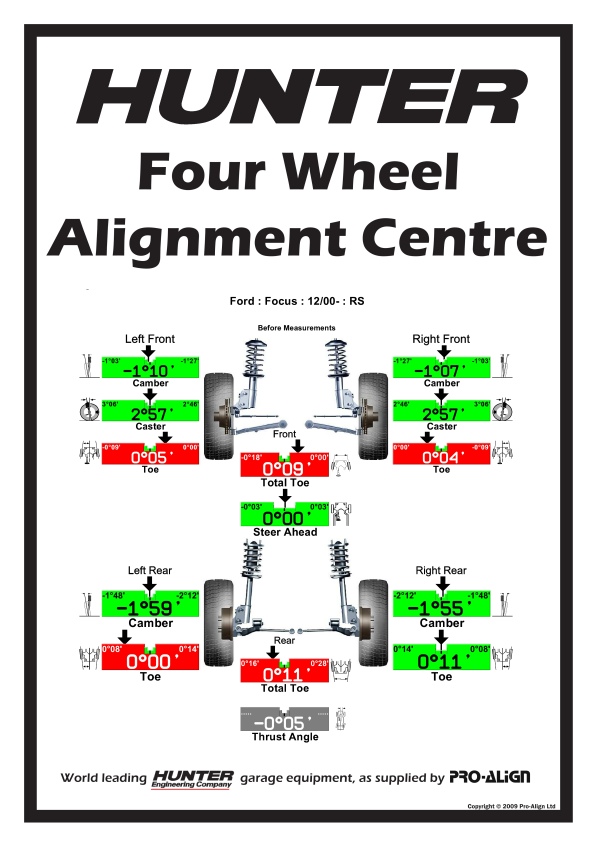 四轮定位概念及功能,读懂四轮定位