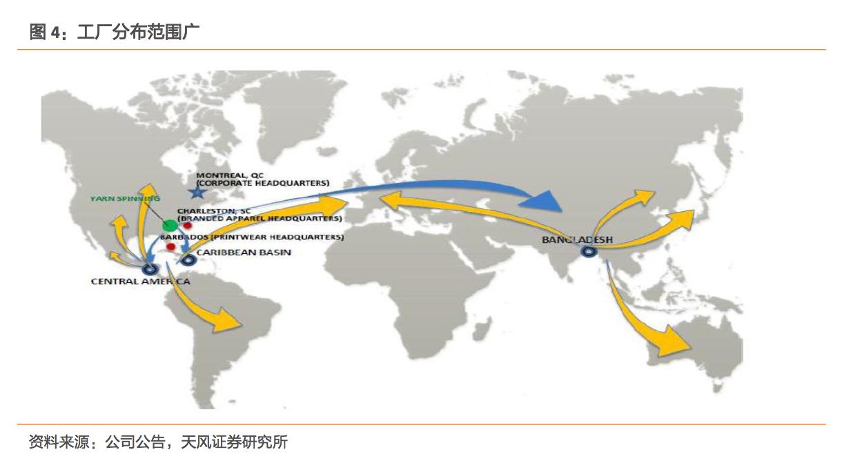 吉登运动服的总市值,吉登运动服的研报