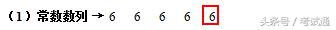 图推数量规律思维导图,图推数量规律考点