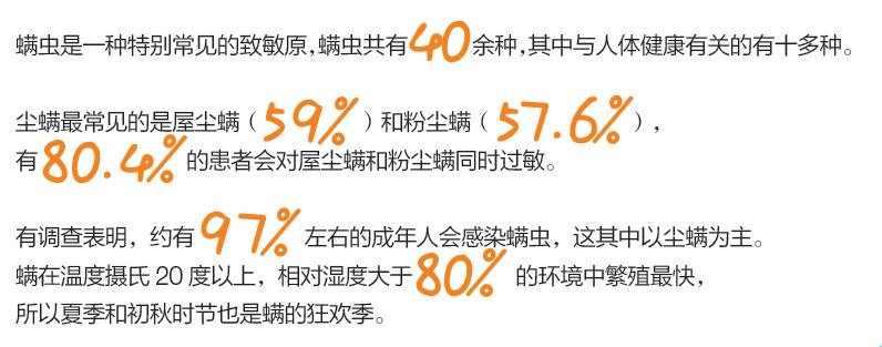 被你忽视的日常居家过敏原：螨虫