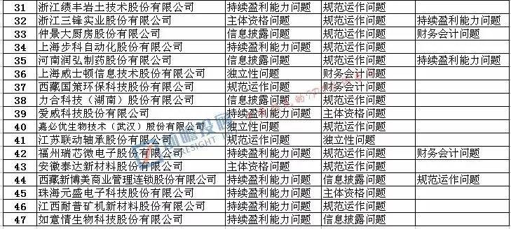 浙江国祥ipo终止审查是什么意思,哪6家ipo上市被终止