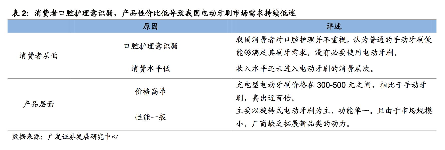 电动牙刷欧乐b排名,电动牙刷测评欧乐bd100