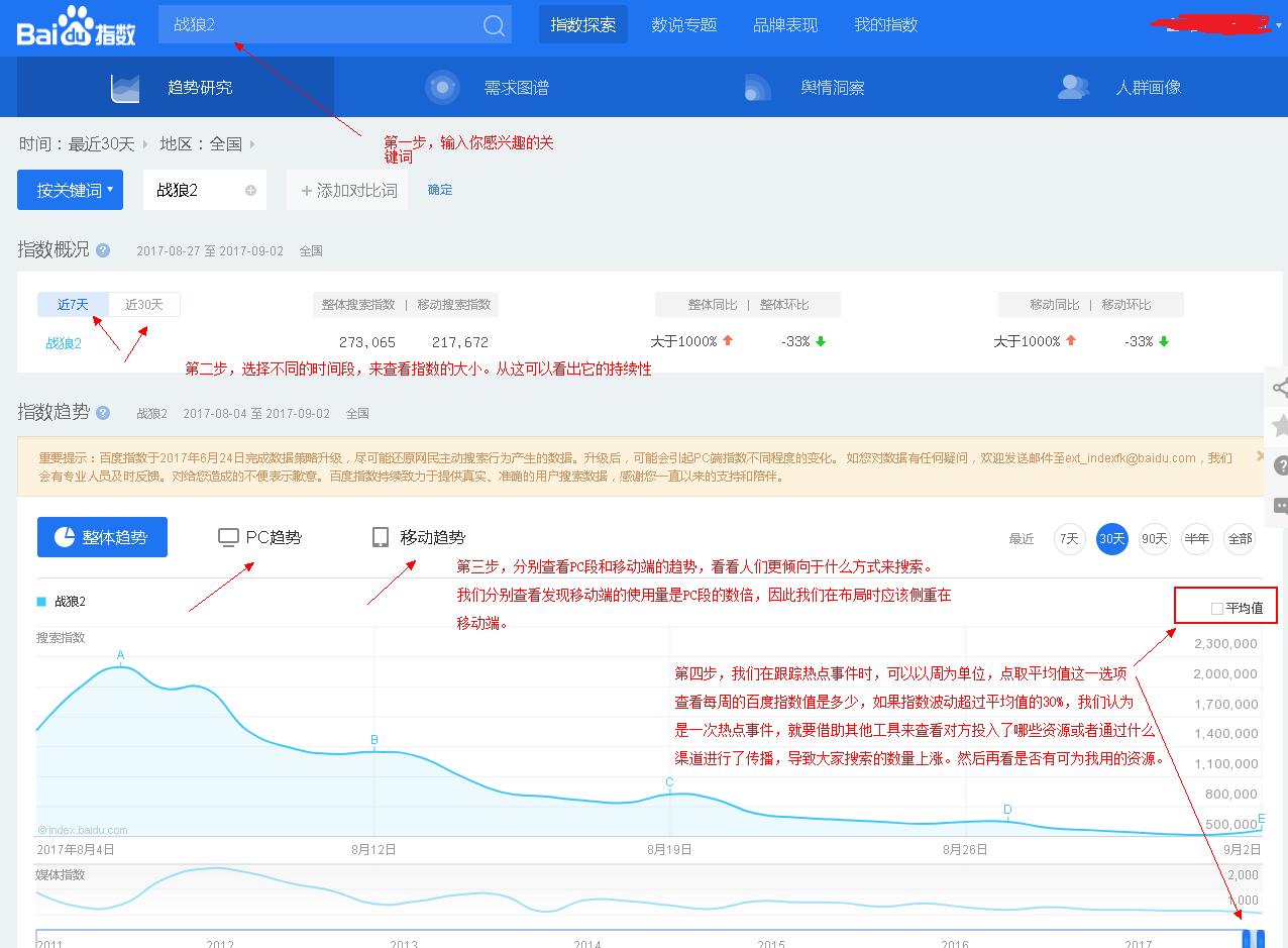百度资讯指数能看出来什么,百度指数怎么分析