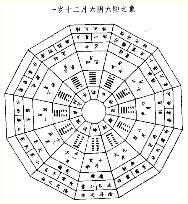 易经节气养生知识,易经中24节气的讲解