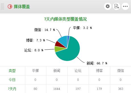 微信小程序开发现状,微信小程序目前现状