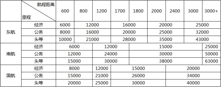 空中飞人免费教学视频,空中飞人教程