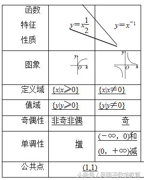 三角函数新高考数学真题,高一数学幂函数