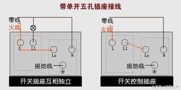 装修开关插座怎么安装合理,装修插座开关怎么装既好看又实用
