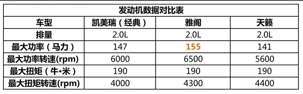 2008丰田凯美瑞200e精英版,居家好男人第一集