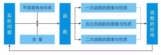 函数入门基础知识图片初中,初中函数图像及公式
