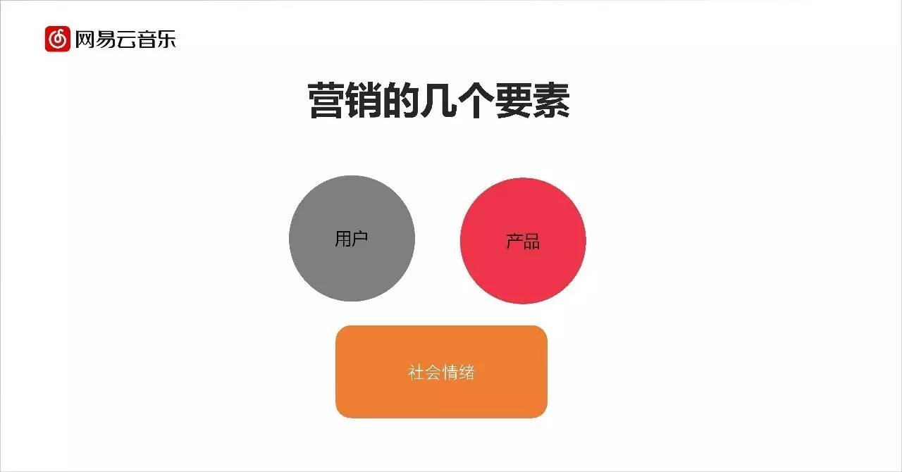 我们带着50位创业者“杀入”网易，得到了这份营销干货