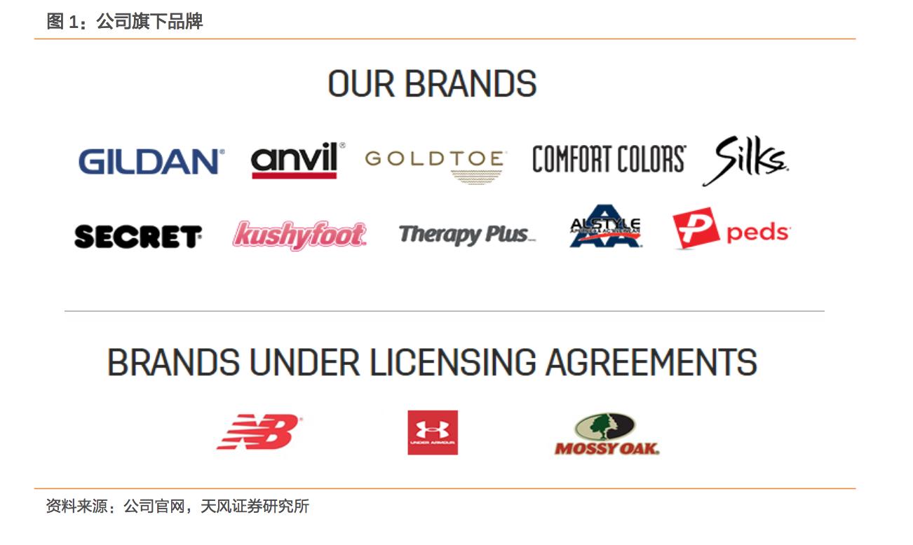 吉登运动服的总市值,吉登运动服的研报
