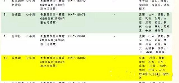 香港公牛牌风痛灵到底是不是治痛风的良药？